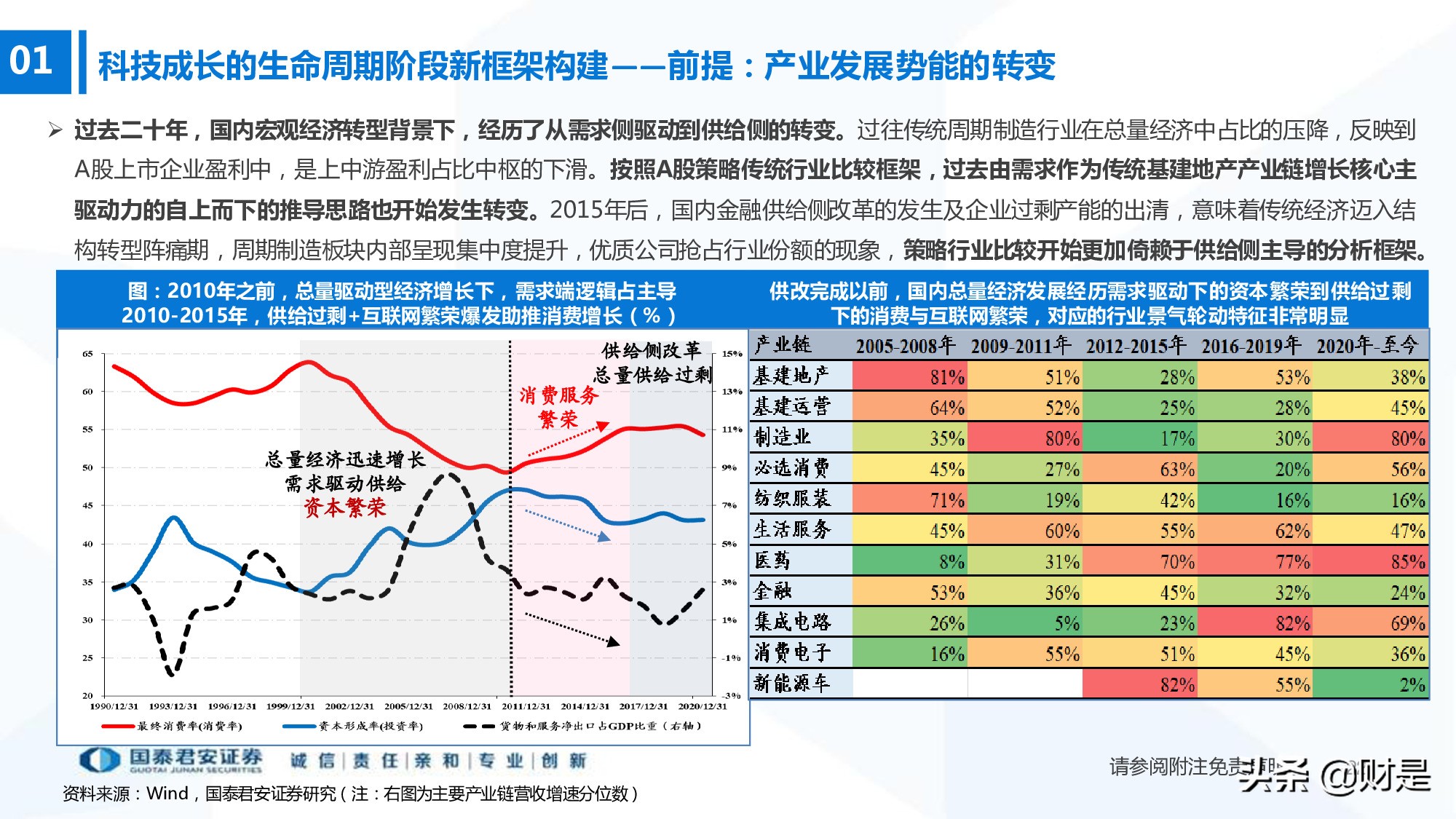 科技成长生命周期新框架构建：厝火积薪，科技成长风起