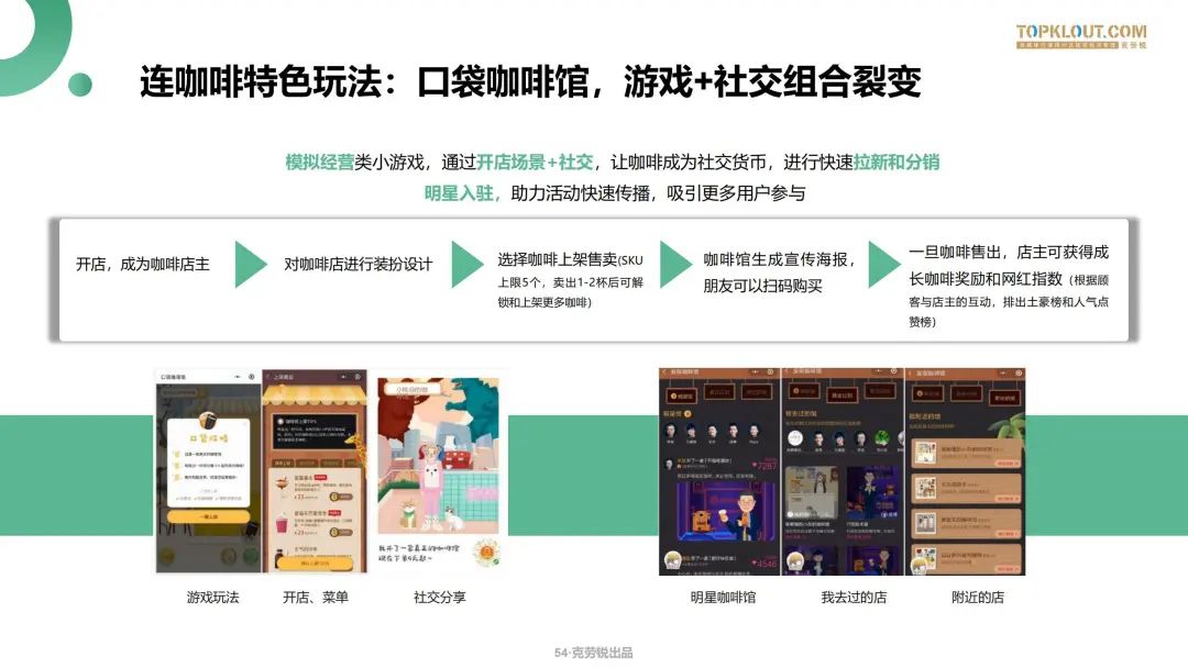 微信生态下的营销洞察报告