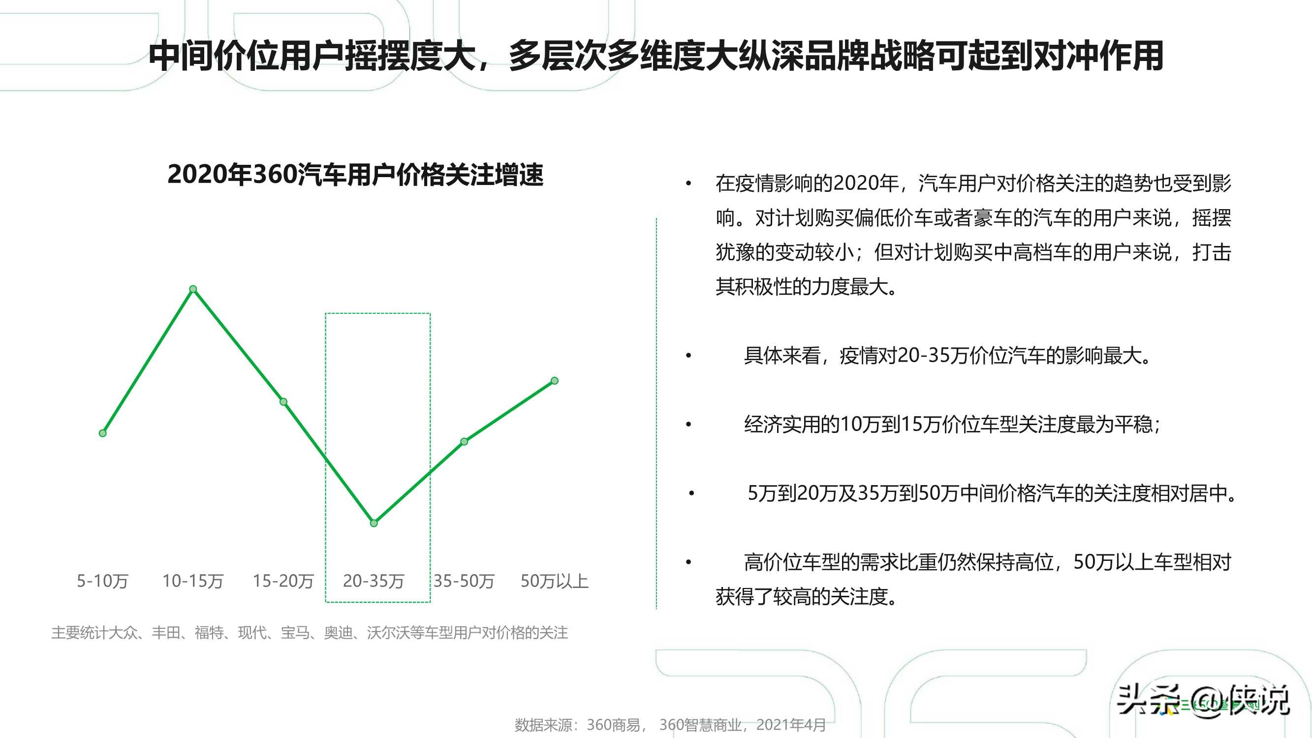 2021年中国汽车行业研究报告（360智慧商业）