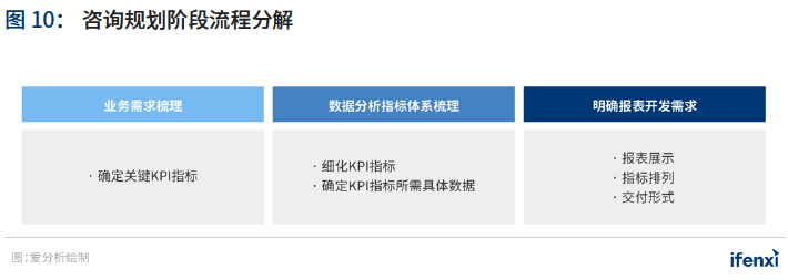 2021年中国BI商业智能 应用实践白皮书