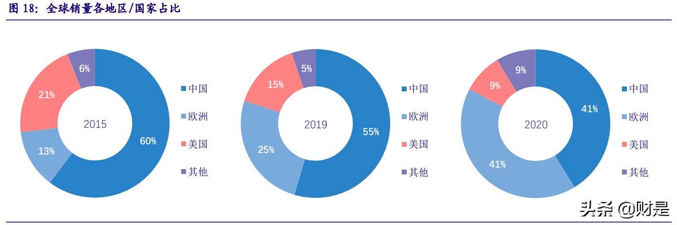 当升科技深度解析：五大优势构筑核心竞争力
