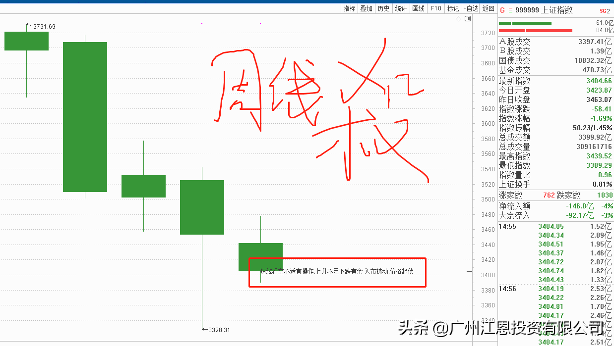 中欧美大决战前夕。欧美先跌为敬，用自杀式狂跌袭击中国