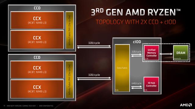 AM4接口最后一代，AMD新U有什么惊喜,ZEN3处理器发售价格香吗