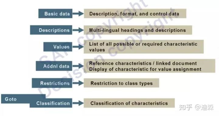 「转载」SAP独门神器之VC变式配置，硬核整理版重磅推出