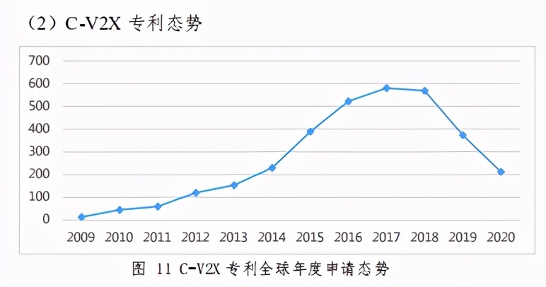 车联网知识产权白皮书2020