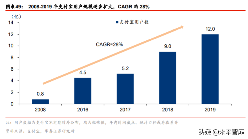 金融科技生态圈的构建与革新深度研究：蚂蚁集团业态剖析