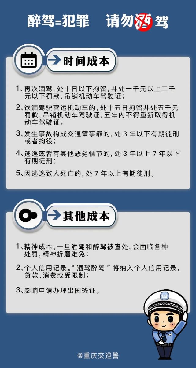 酒驾|开车不喝酒，喝酒不开车！