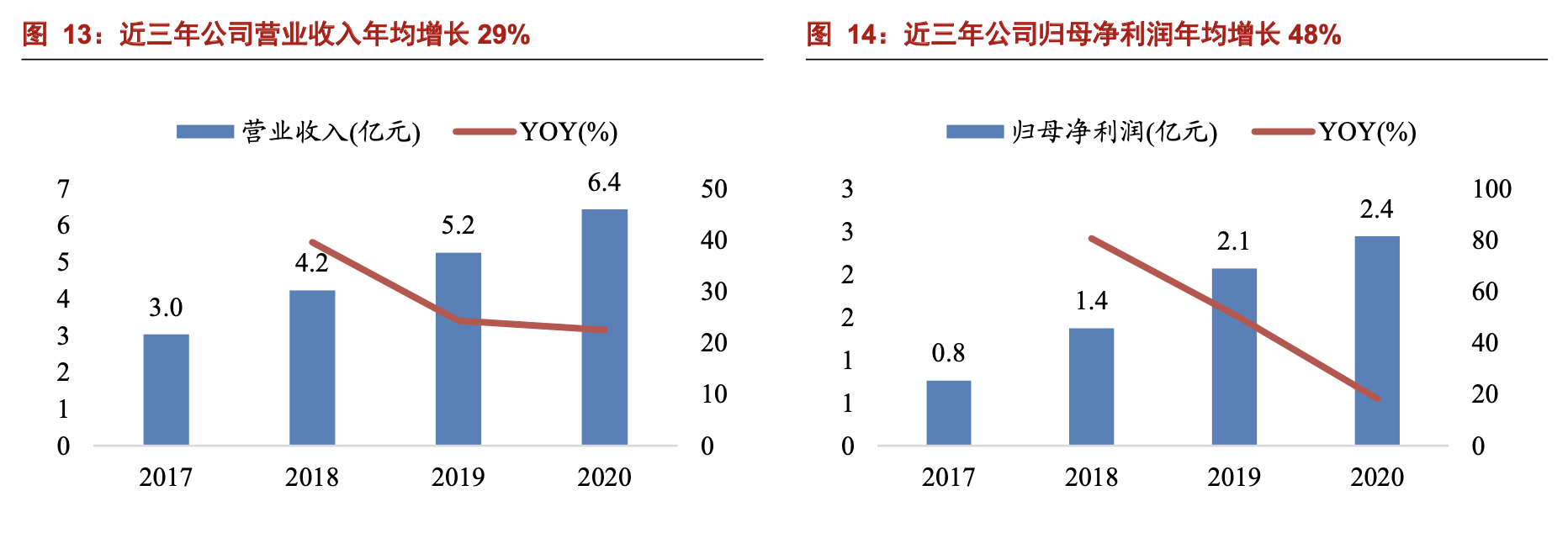 「公司深度」奥普特：机器视觉零部件国产龙头，核心软硬件全覆盖