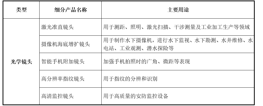 「新鼎资本研究」新三板优质企业之一百四十五——宇迪光学