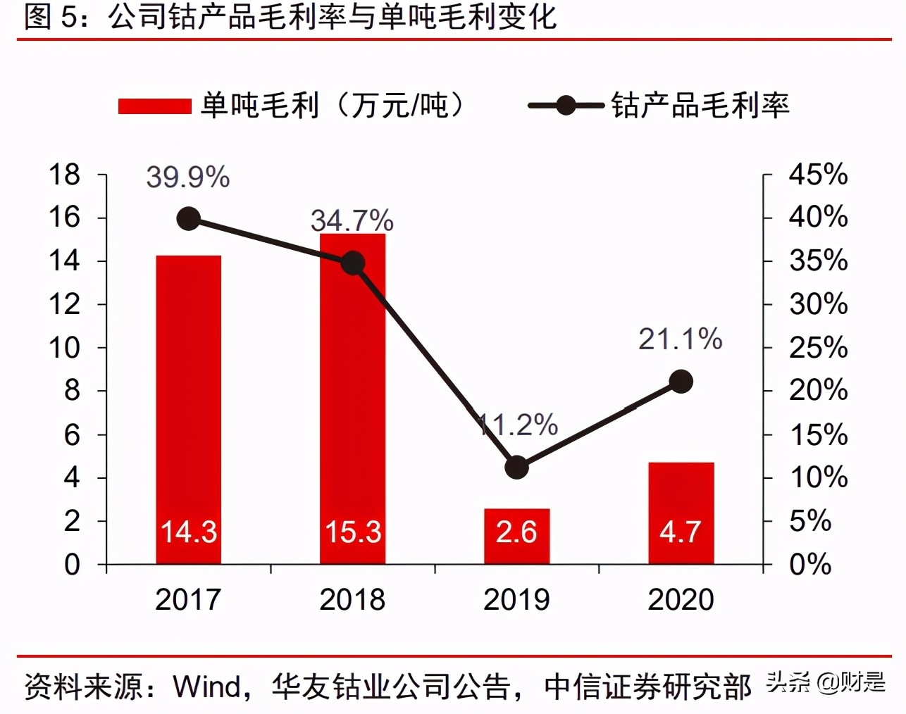 华友钴业投资价值分析报告：业务布局及竞争优势分析