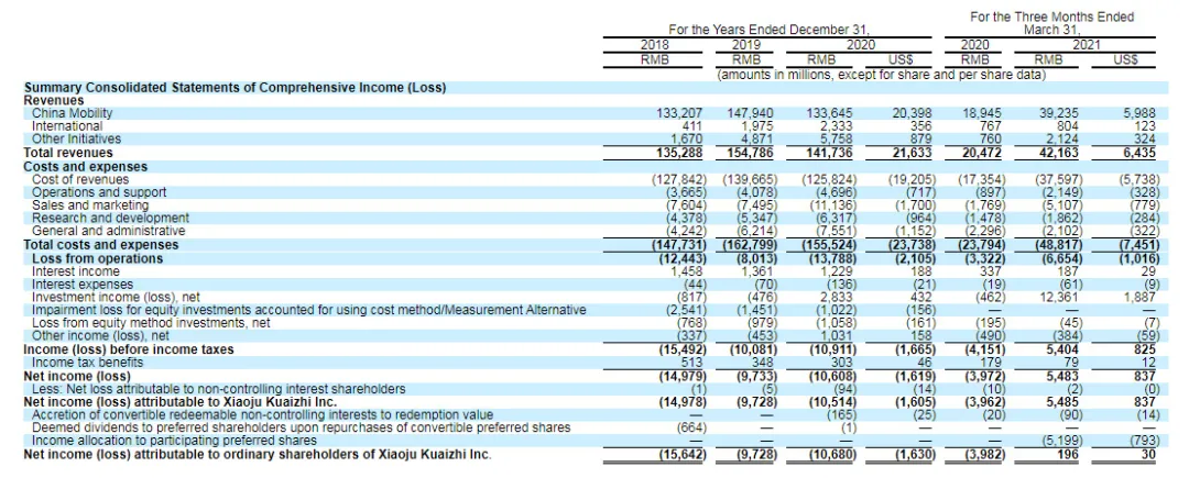 网约车到底多赚钱?滴滴终于公布账本了