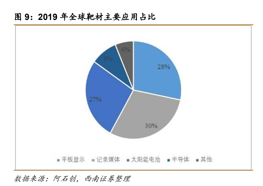半导体靶材行业深度报告：被忽视的核心耗材，十倍空间可期