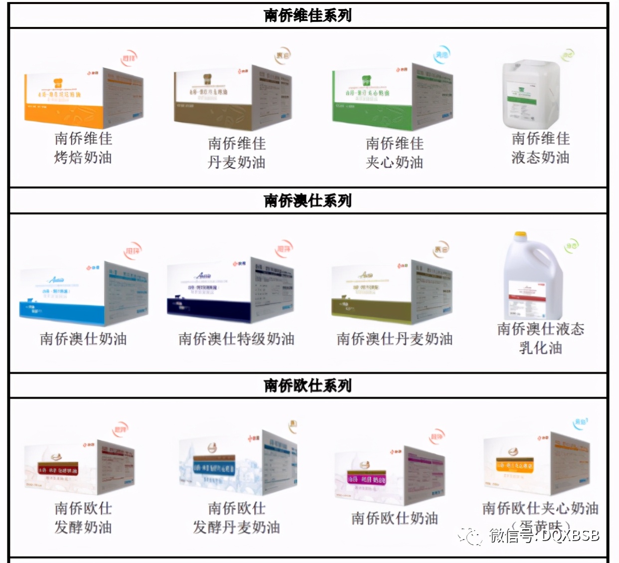 2020 南僑烘培4月號by 呂依儒 Issuu