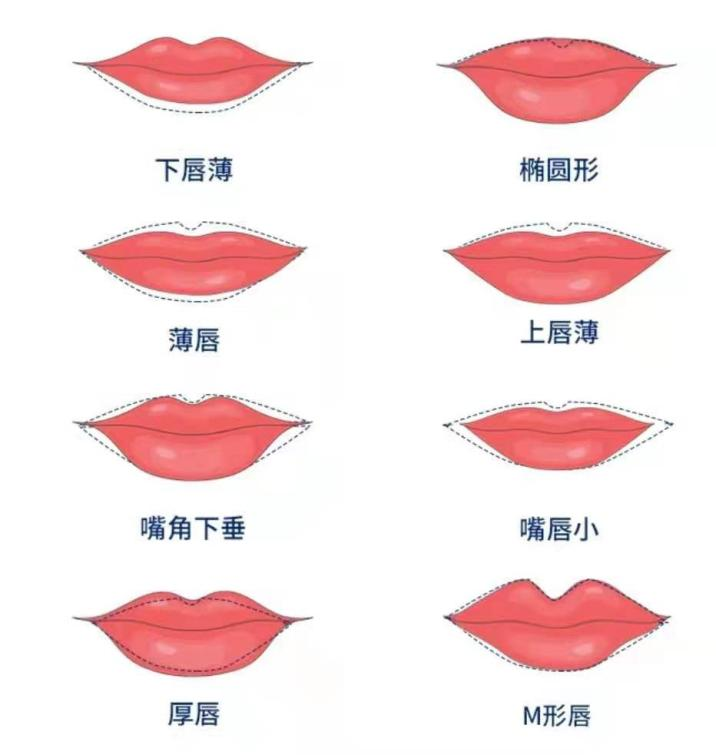 唇形大合集：甜美微笑唇、精致樱桃唇、气势欧美唇，你是哪一种？