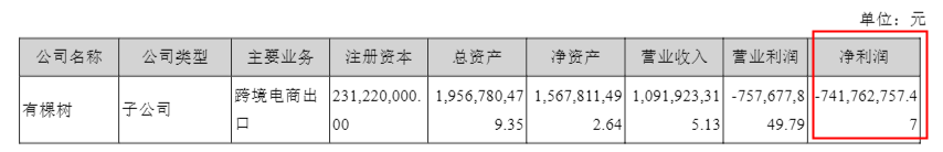 亚马逊狠手封店340个后，净亏损7.4亿！有棵树何去何从？