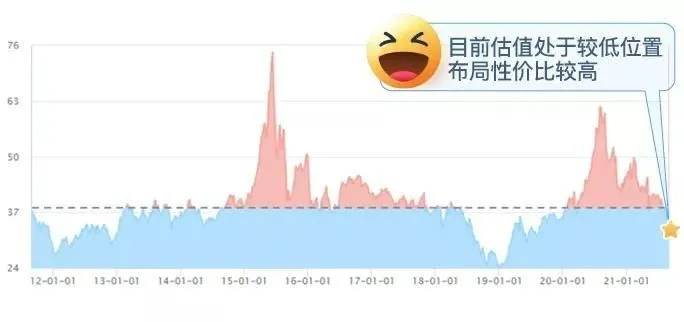 医药回调结束了吗？躺倒or加仓，实操锦囊送上