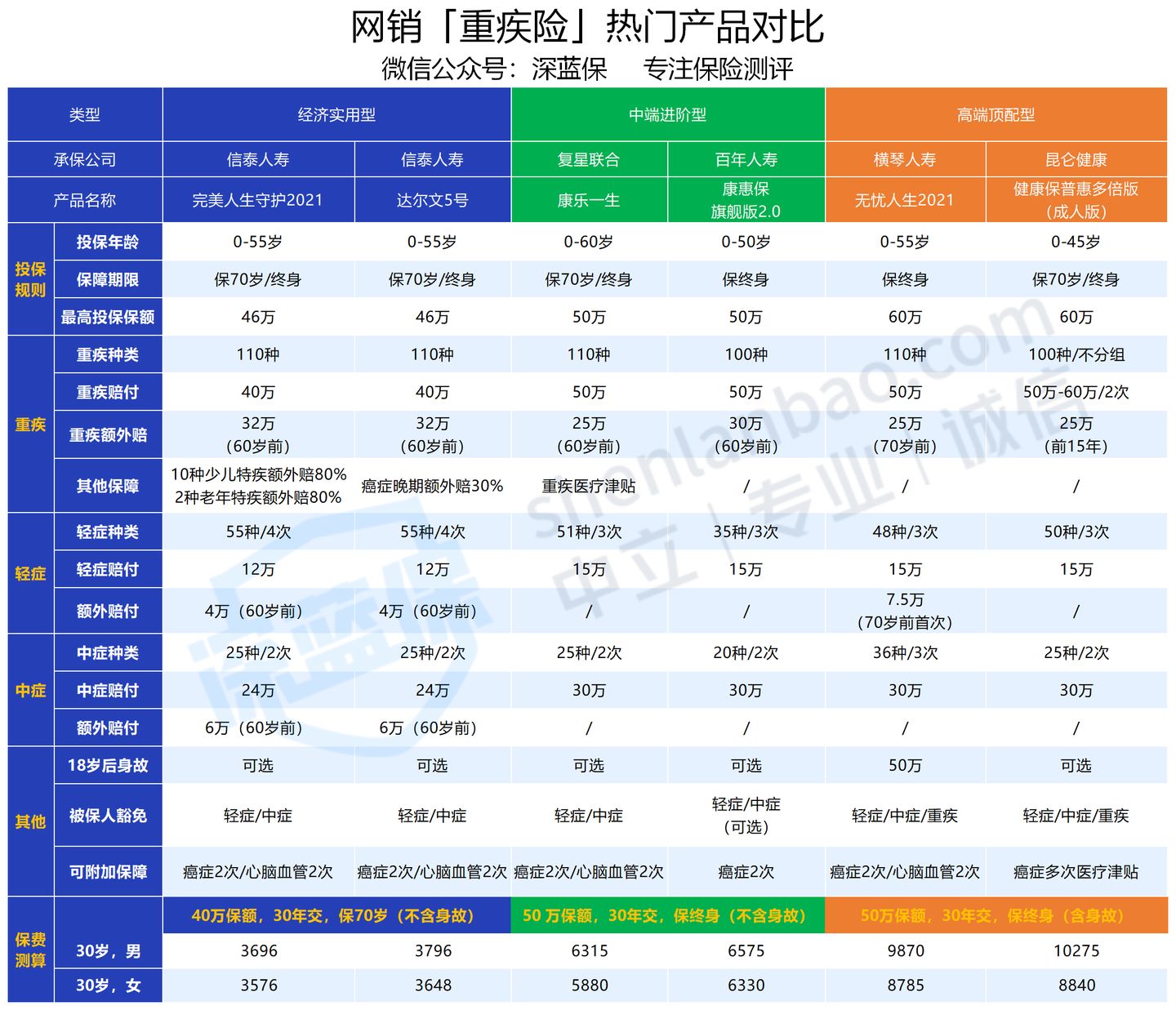 收藏！保險理賠哪家強？2020年56家公司理賠年報大揭秘