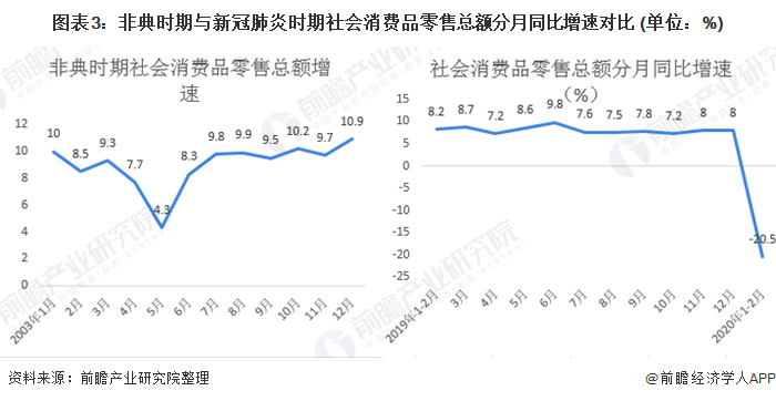 2020年零售行业发展现状与趋势分析 社区零售快速崛起