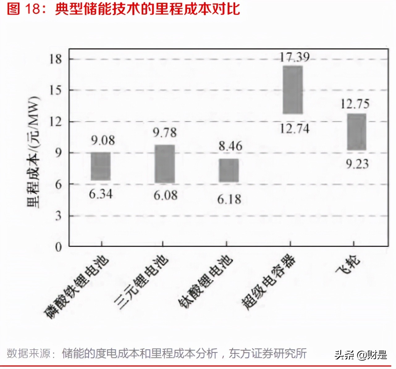 储能行业深度报告：储能市场加速开启，商业模式未来可期