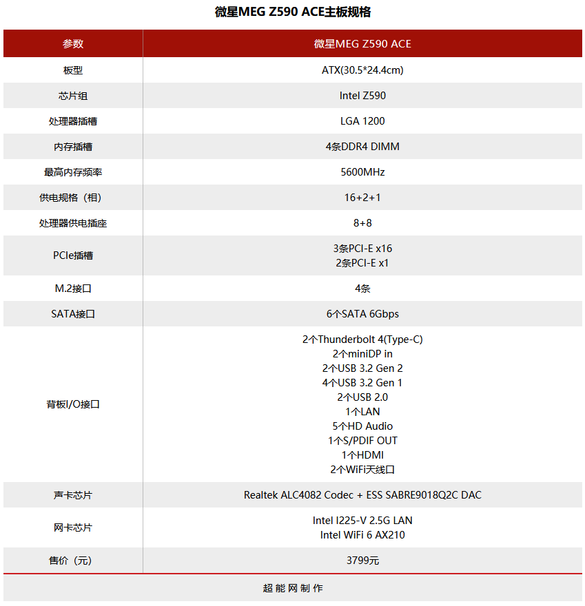 微星MEG Z590 ACE主板评测：全能的战神