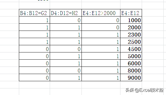 excel多条件复杂求和，三种方法，你会几种？