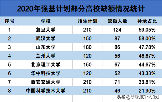 2021ꏊ(qing)Ӌ(j)룺U(ku)(bo)Ō(qing)У