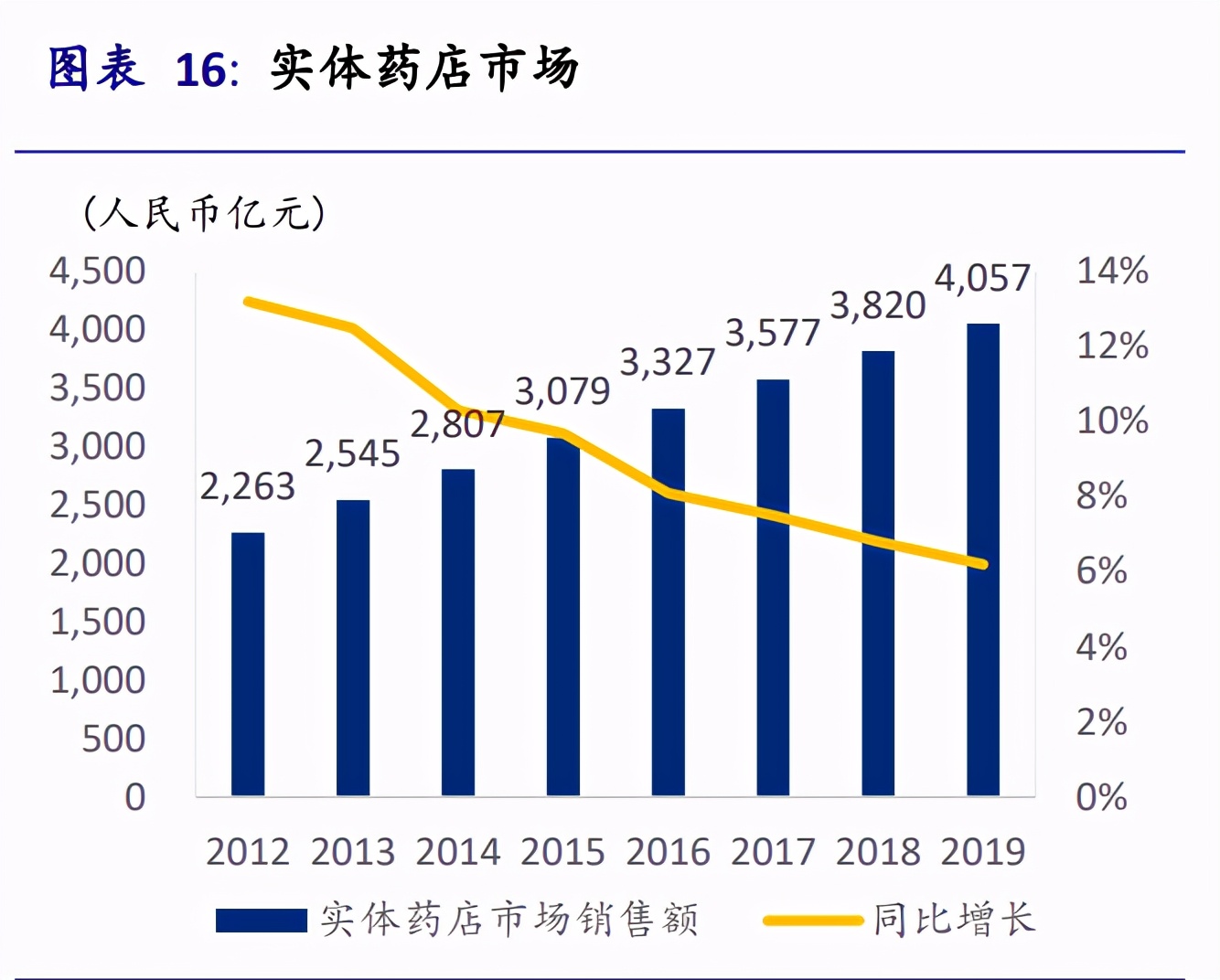 互联网医疗行业深度报告：决胜时刻到来