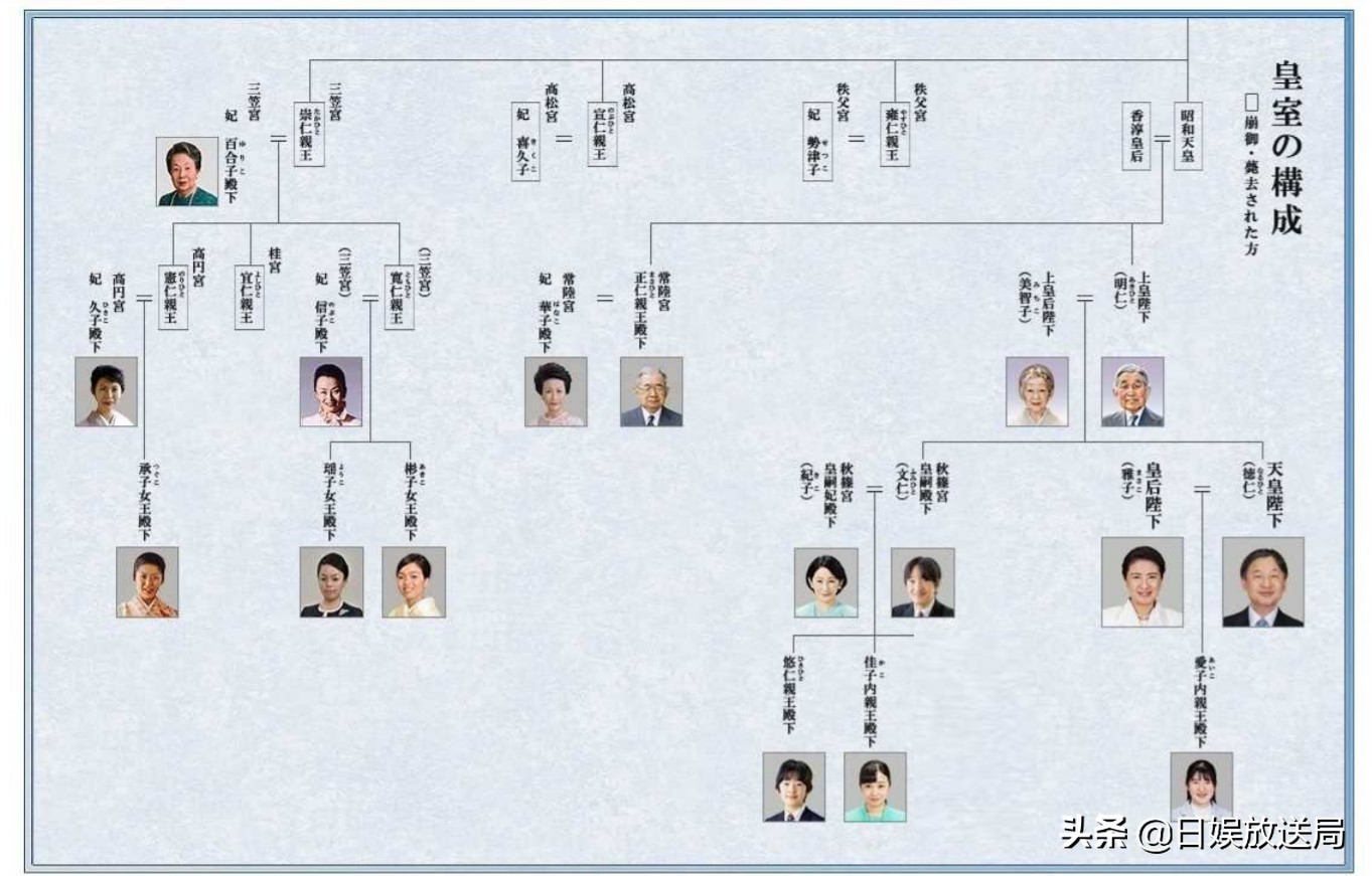 The married Japanese imperial princessesthe fifth daughter of Emperor