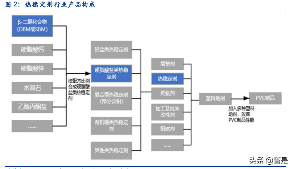 佳先股份专题报告：PVC热稳定助剂有优势，产能释放&收购快速增长