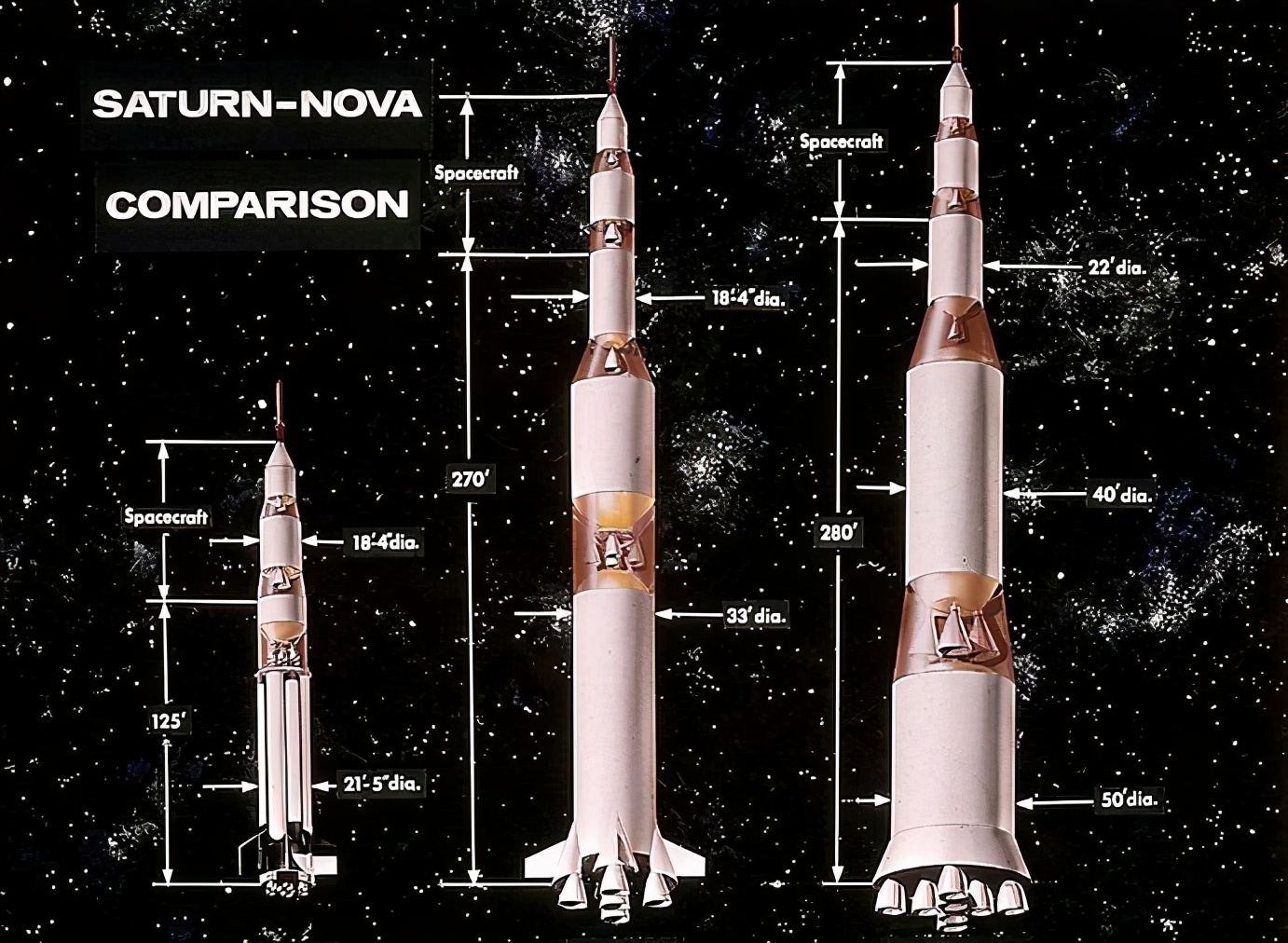 世界巨型火箭盘点，土星五号原来是最小的，能源号终极版堪称第一