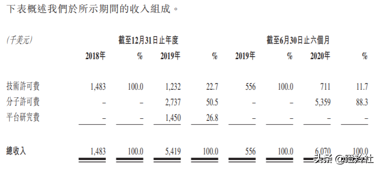 和铂医药，高瓴、GIC、奥博看走眼的平庸医药B？我看未必
