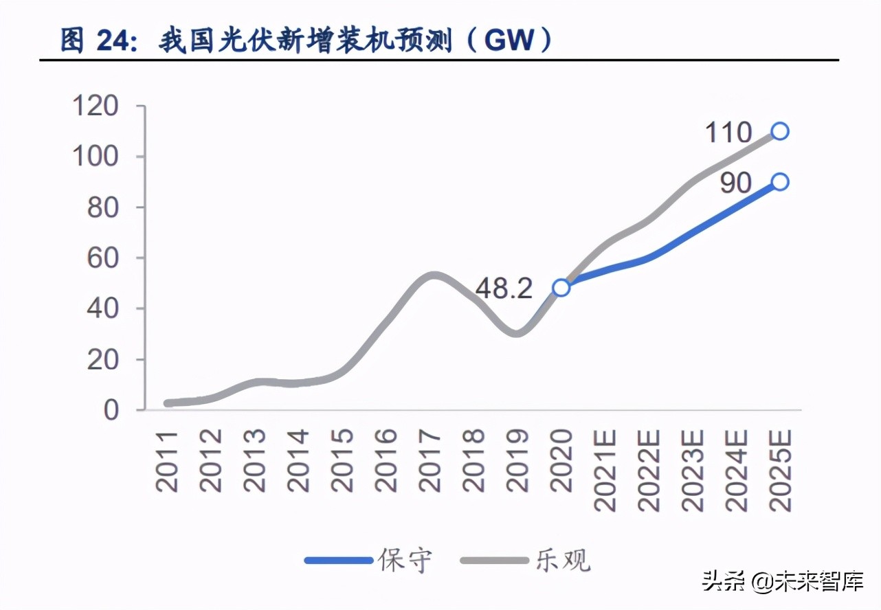 金属铝产业研究：行业趋势已变革，绿色低碳迎机遇