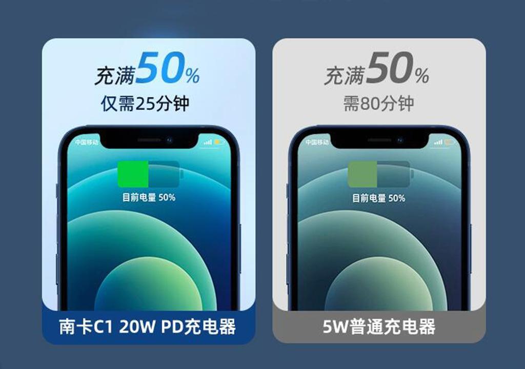 南卡C1 PD快充頭 小身材大功率，在外攜帶一個(gè)就夠
