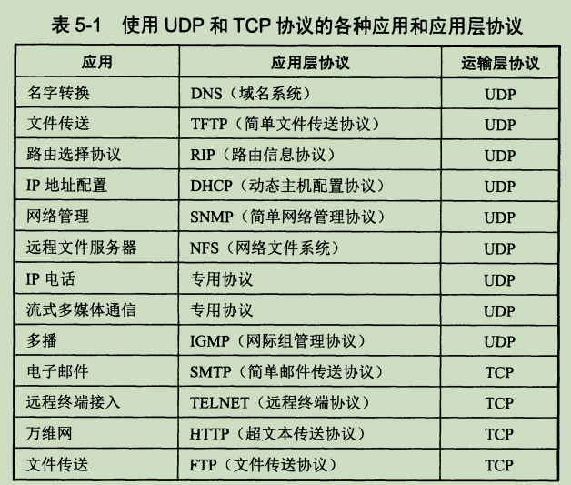 计算机网络科普