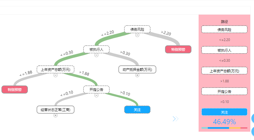 芯片价格飙升500%，出什么事了？