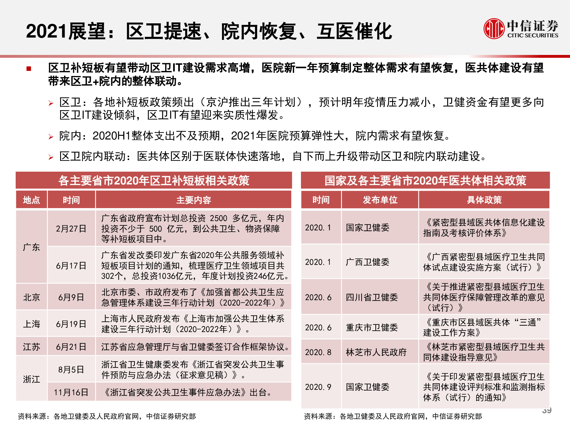 计算机行业研究与2021年度展望：升维，从云到产业互联网