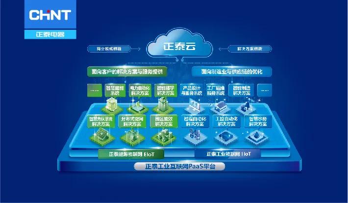 正泰昆仑 · 开启智能新征程