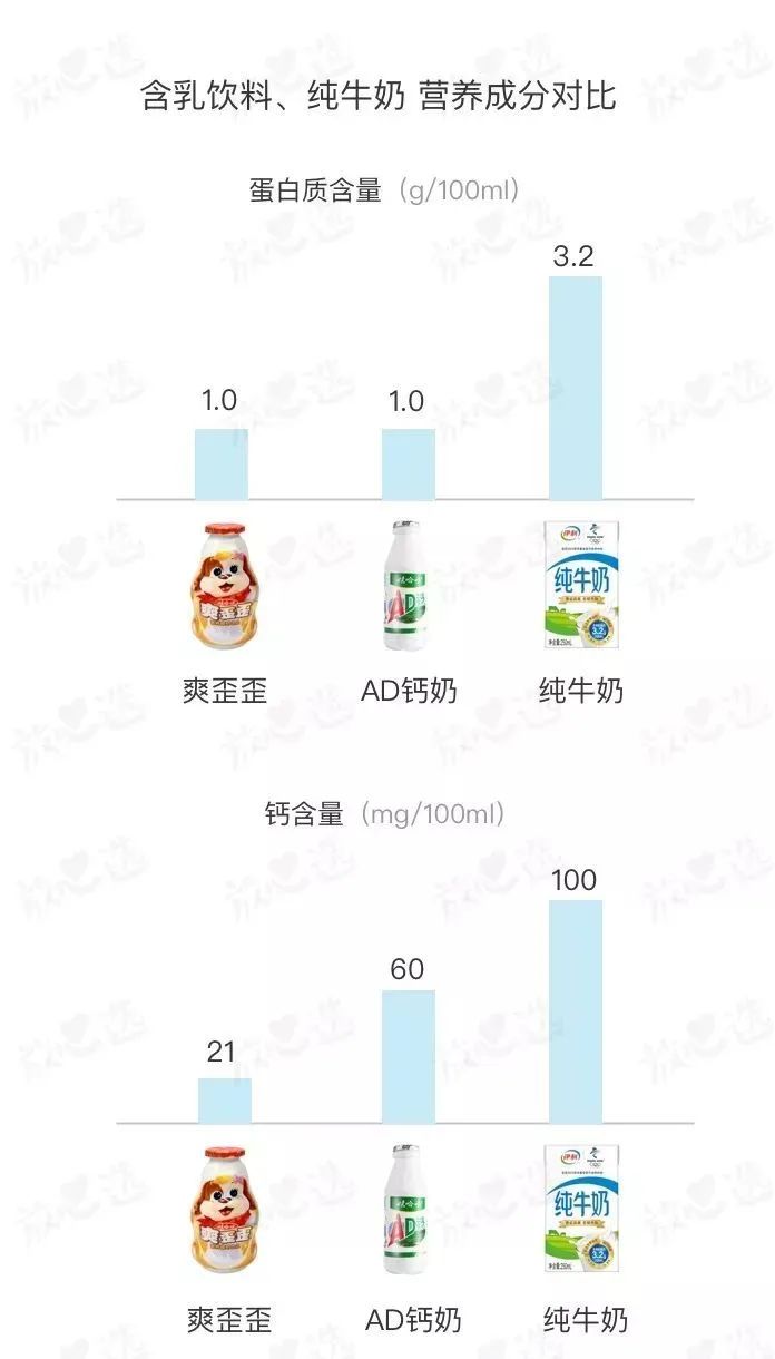 深扒超市30款牛奶，我发现了这些秘密……