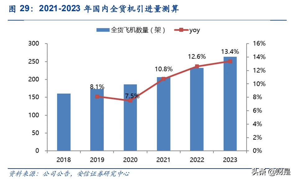 航空行业专题研究：后疫情时代对我国航空物流的思考