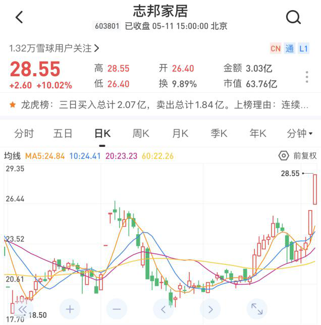 今日股市概况与热点公司扫描（5\u002F11）