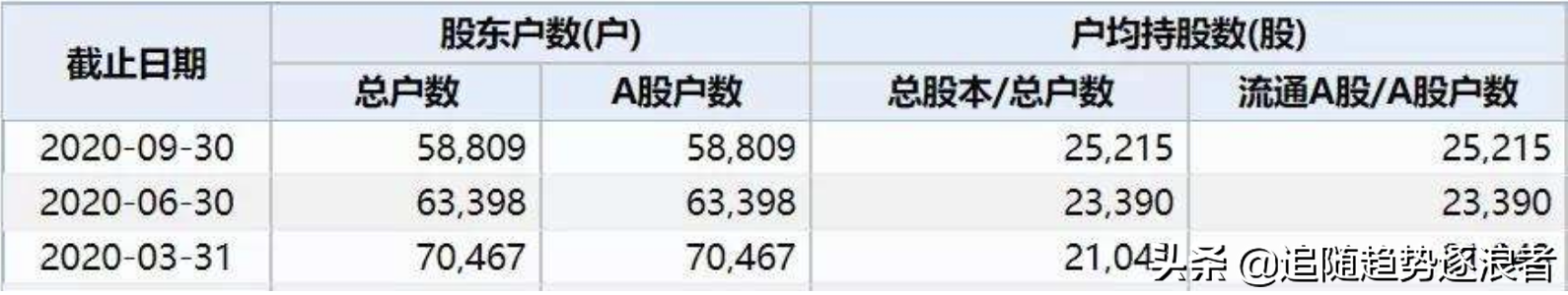 大快人心事：*ST宜生、*ST成城今日摘牌，不设退市整理期