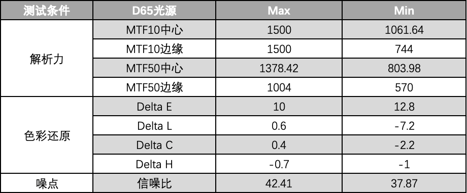 小米 10 青春版简评：米 10「中杯」能否打动年轻人