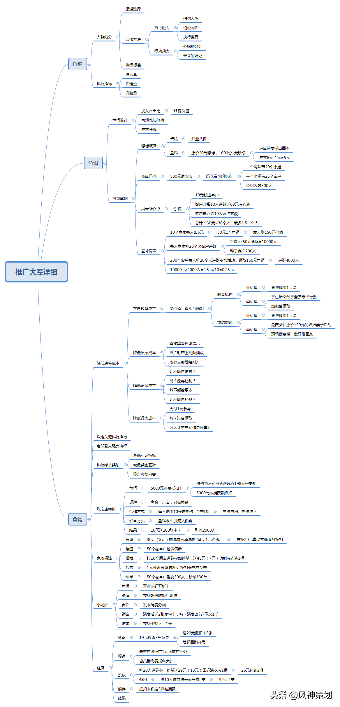 门店推广大军战略，把客户变成合作伙伴
