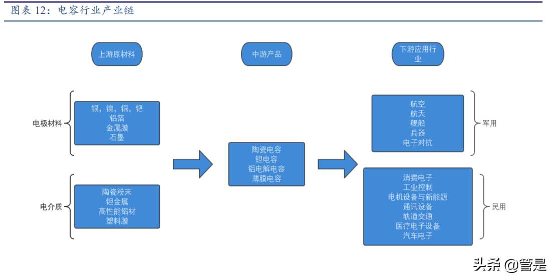 振华科技专题研究：业绩高增长，军工电子先锋谁与争锋