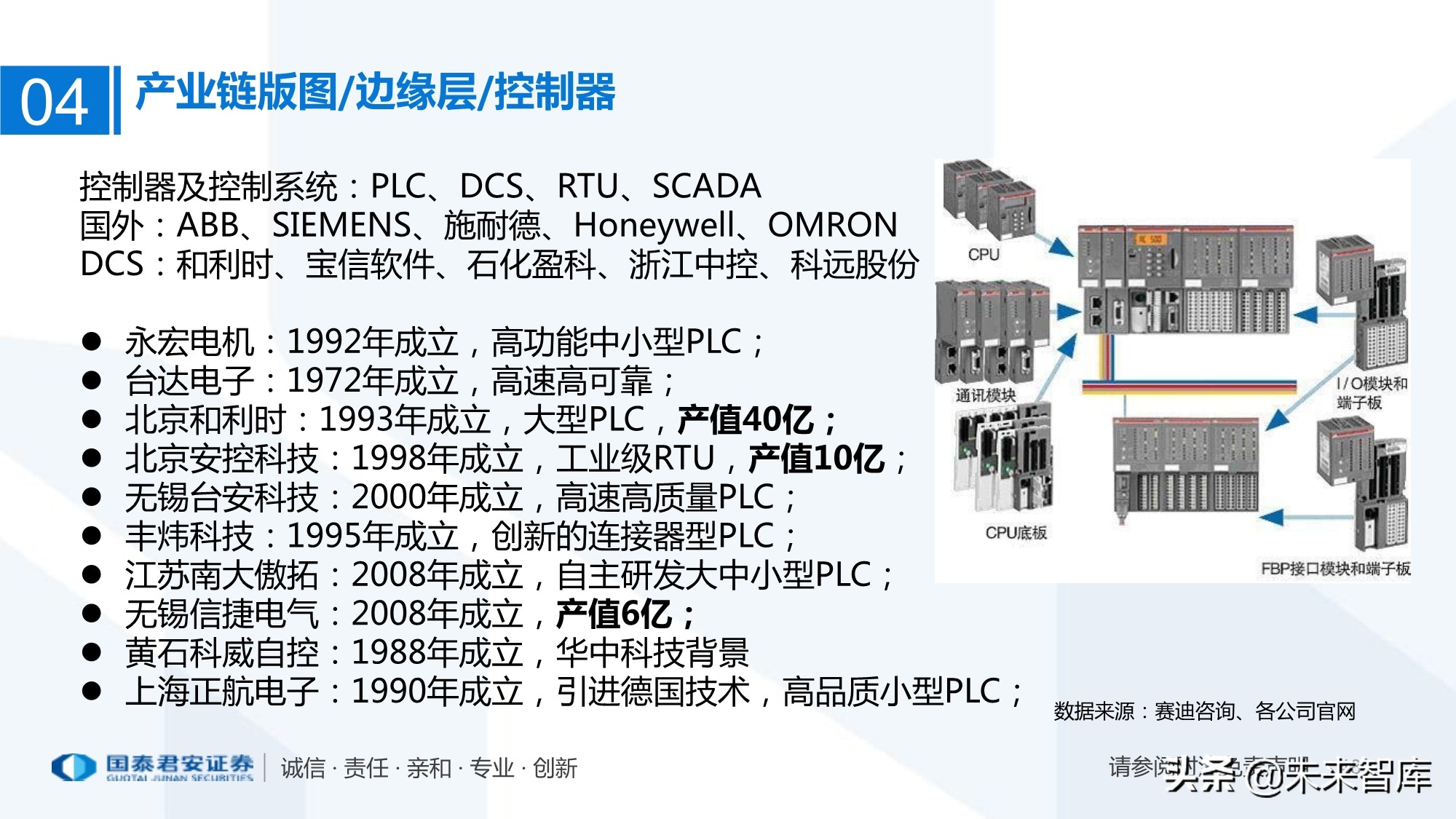 工业互联网产业链梳理：万物互联智能制造
