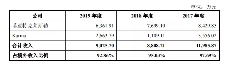 招股书又说大实话，从精进上市看电驱公司活得