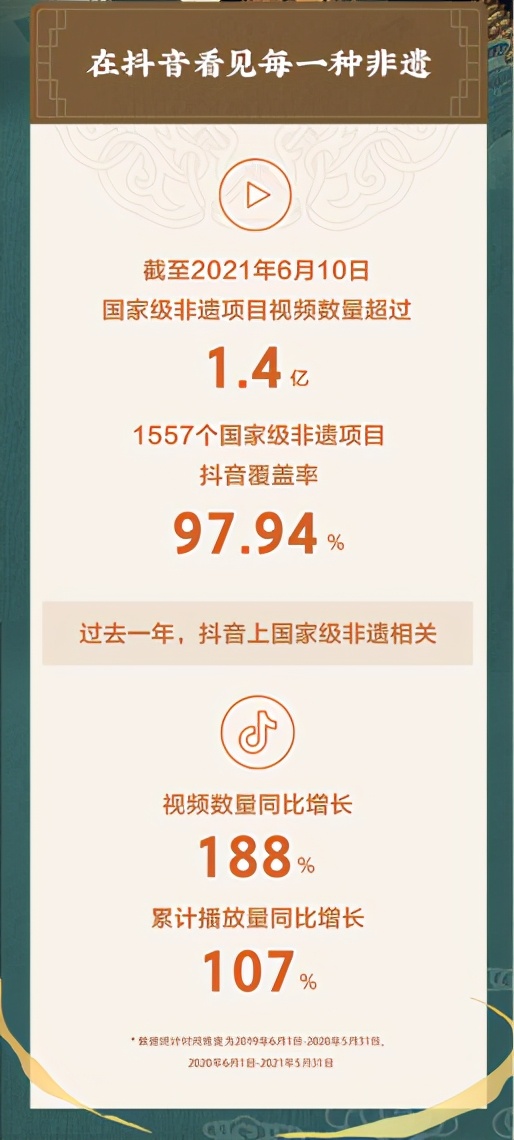 抖音發布非遺數據報告：河南墜子被點贊1115萬次，成為河南非遺名片