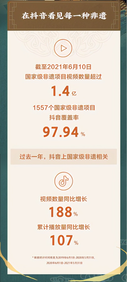 抖音发布非遗数据报告：河南坠子被点赞1115万次，成为河南非遗名片