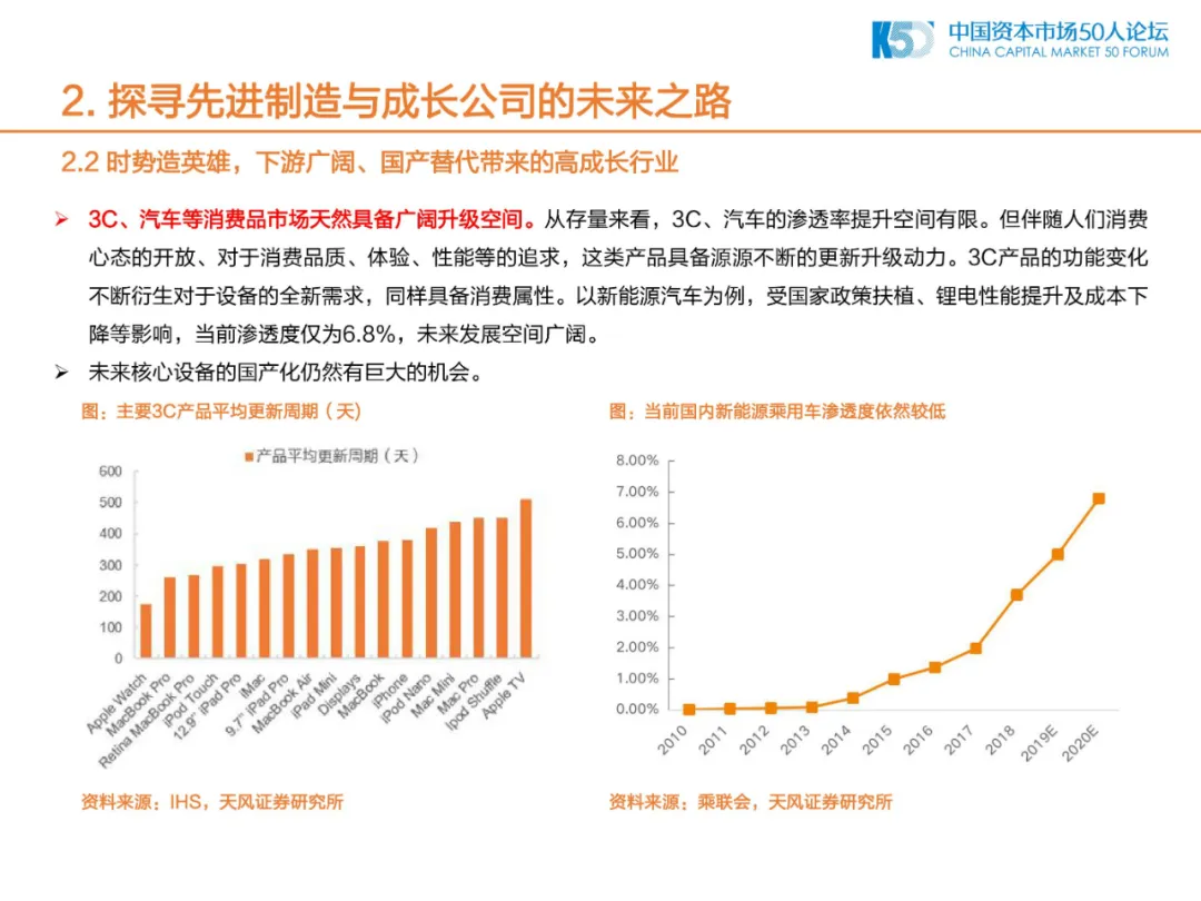 2020年中国制造业的机会和方向