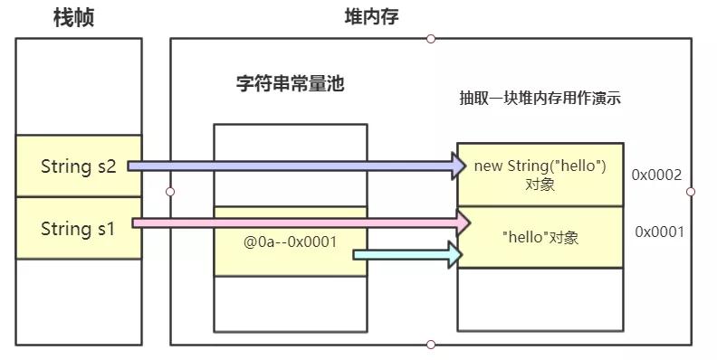 從底層徹底搞懂String，StringBuilder，StringBuffer的實現